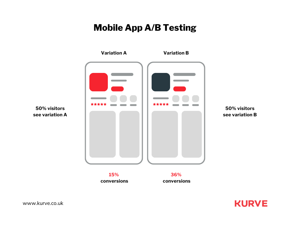 Mastering Mobile App A/B Testing: Boost Your App Store Listing's ...